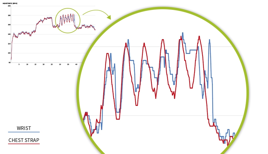 garmin optisk pulsmåler og pulsbælte interval løb pulskurver