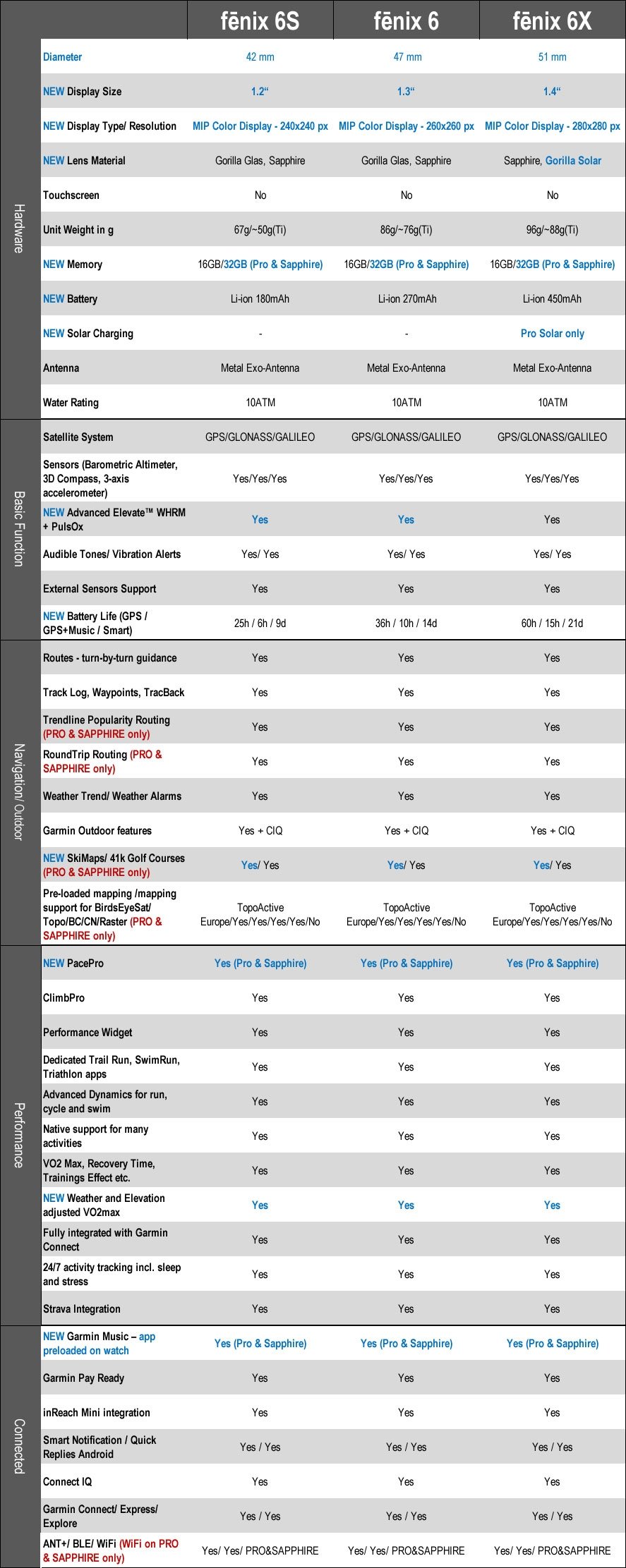 garmin fenix models compared