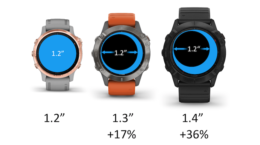 kontrol gjorde det ild Garmin Fenix 6/6S/6X – NEW! – Read all about the watches here! - Inspiration