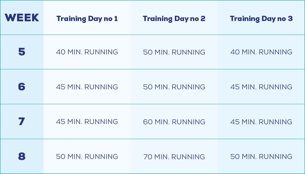 Speed Training Guide for Long Distance Runners