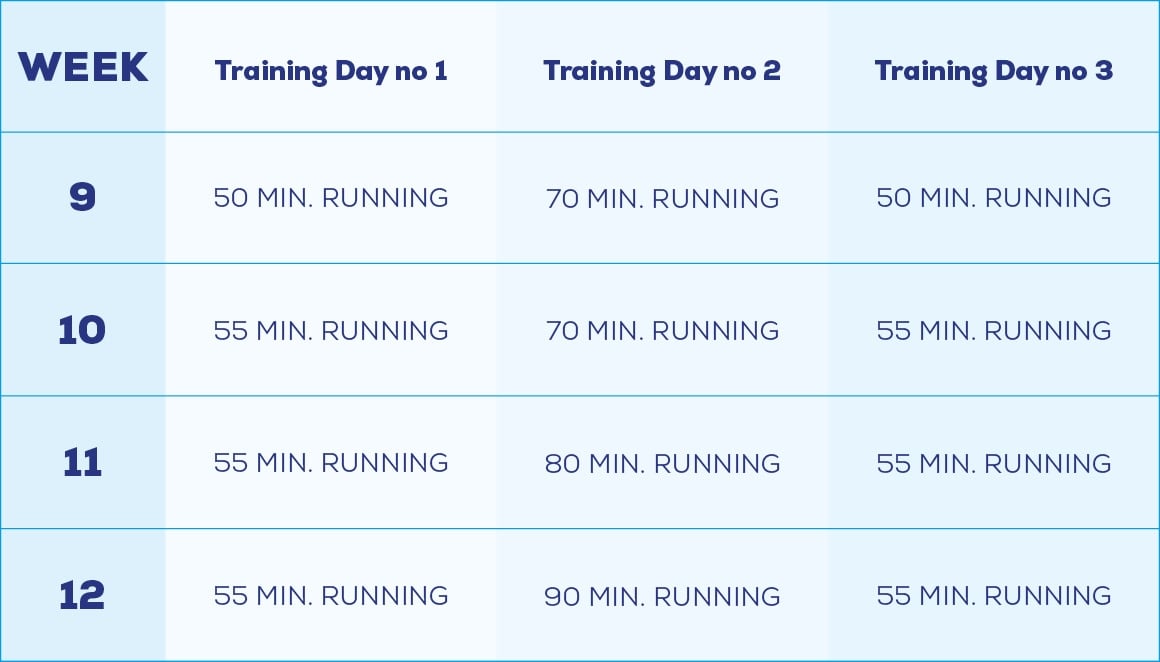 Progressie In Je Hardlooptraining: Zo Blijf Je Je Verbeteren - Inspiration