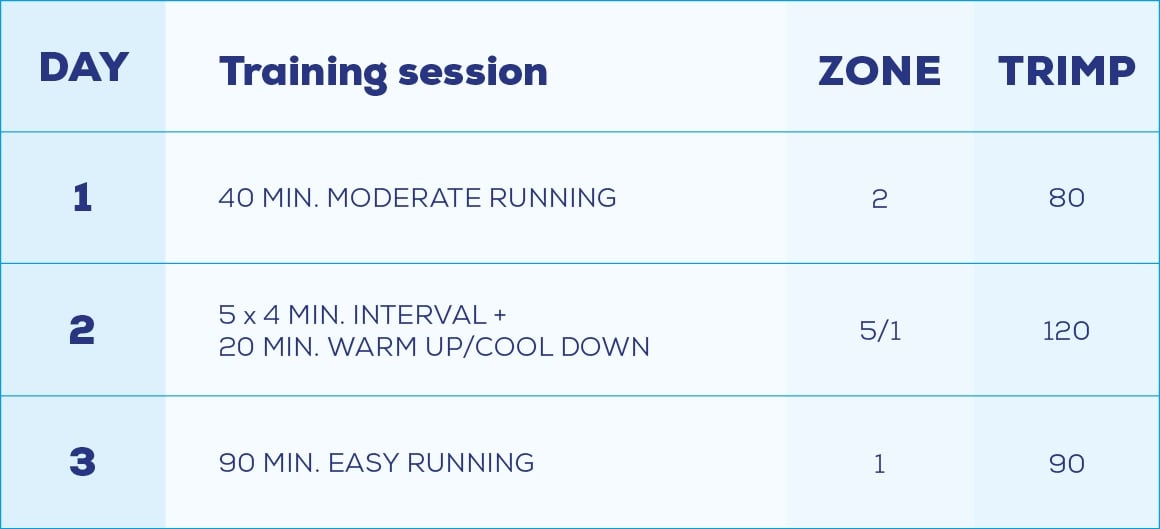 8 Rules for Speed Training - Run For Good