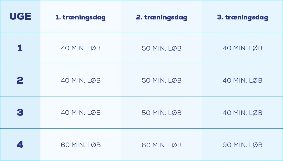 progression løbetræning progression løbetræning