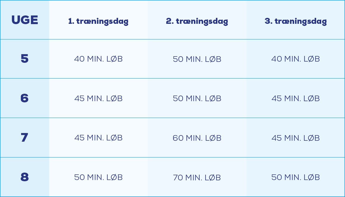 progression løbetræning progression løbetræning