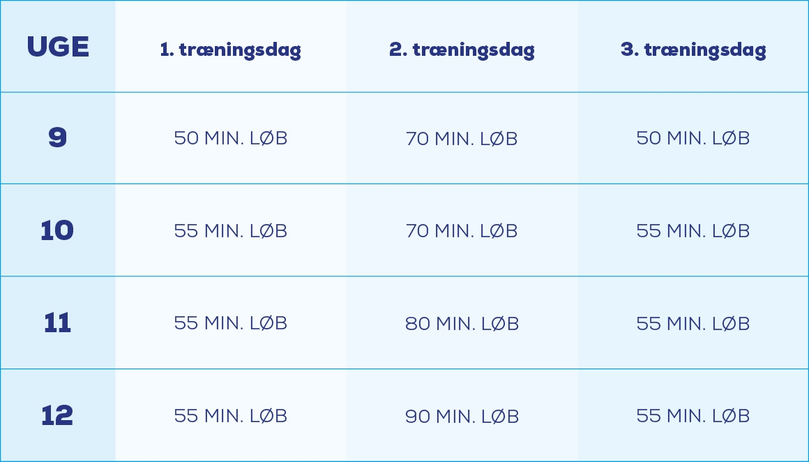 progression løbetræning progression løbetræning