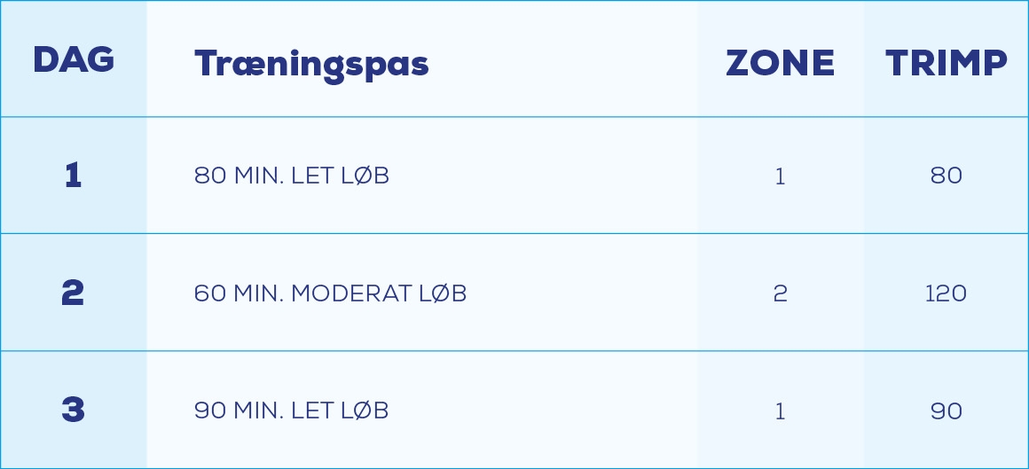 progression løbetræning progression løbetræning