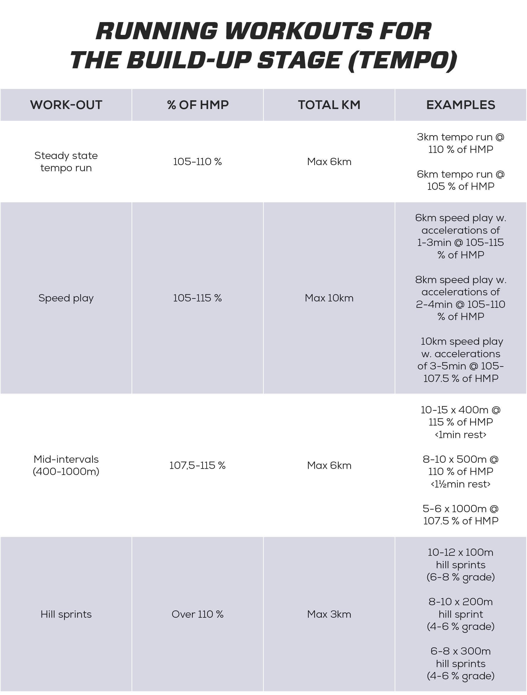 Speed Work in Running: What are they & Why is it Important