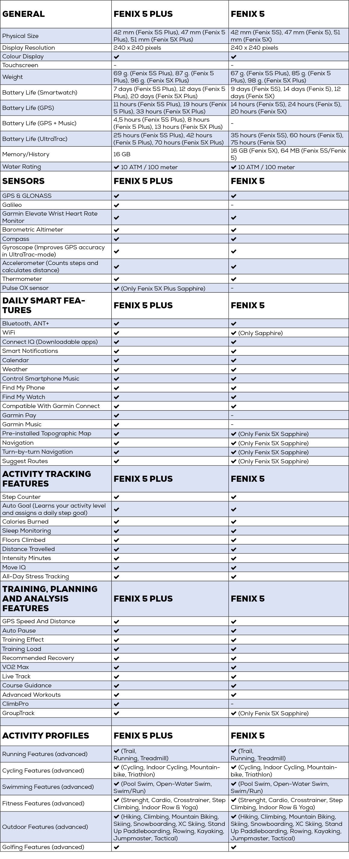 Garmin 5 vs. 5 Plus What is the - Inspiration