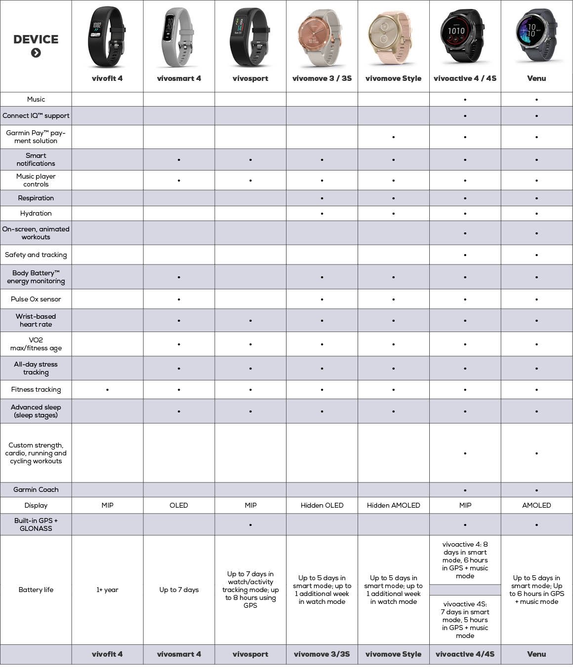 garmin golf watch comparison