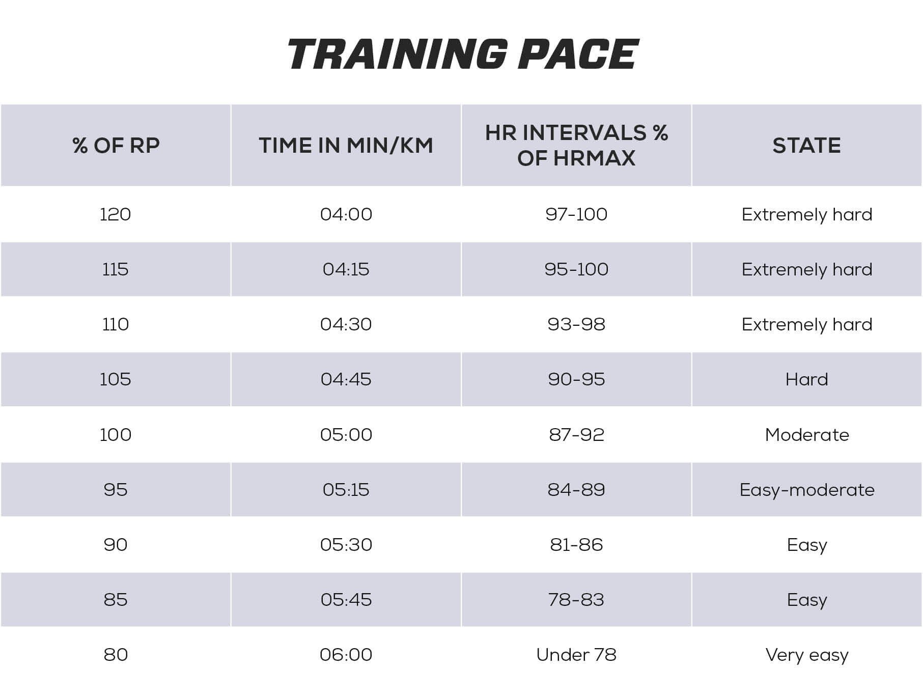 How to Train For a Half Marathon in 12 Weeks