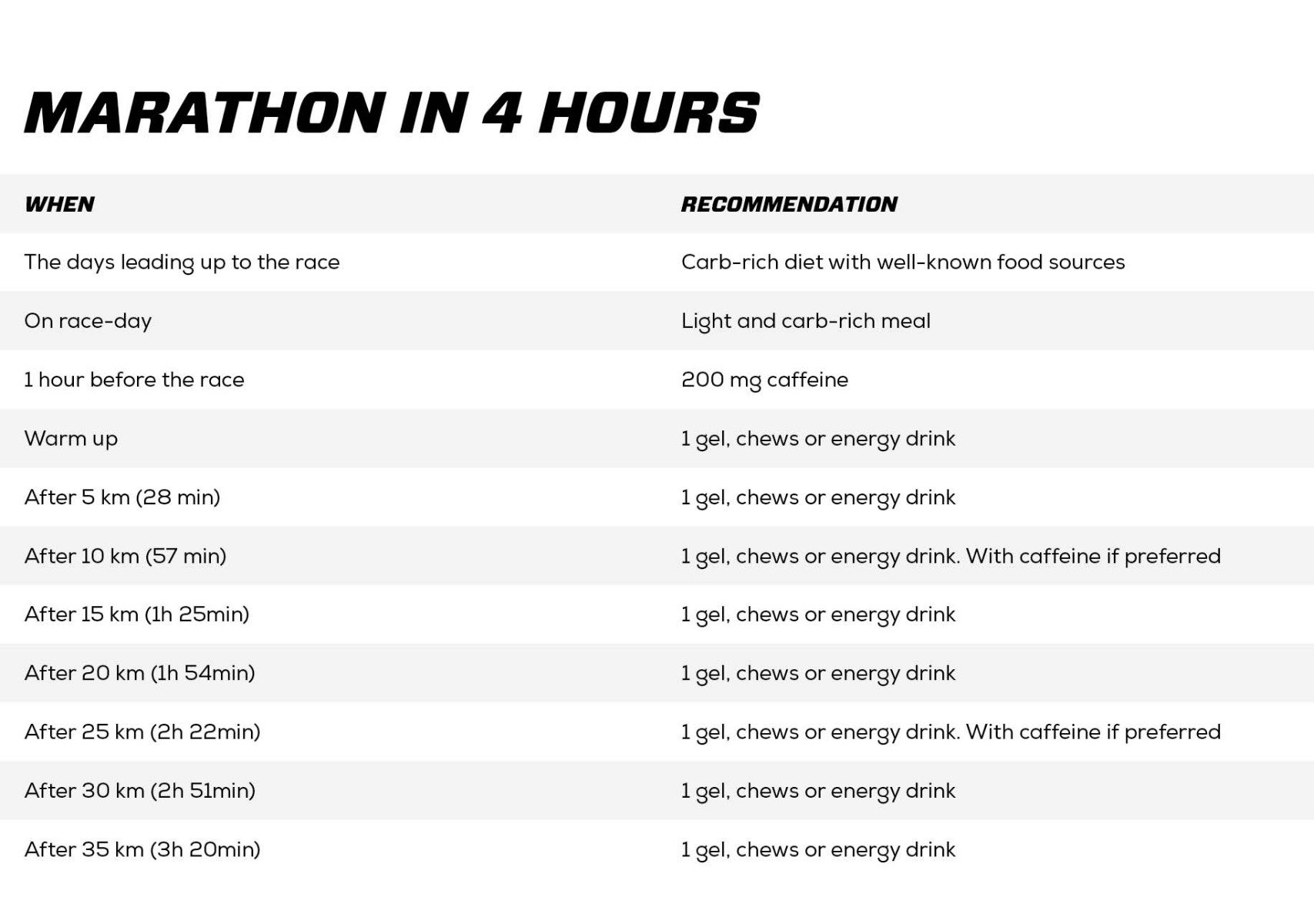 How to Energy before, during and after running Read here! Inspiration