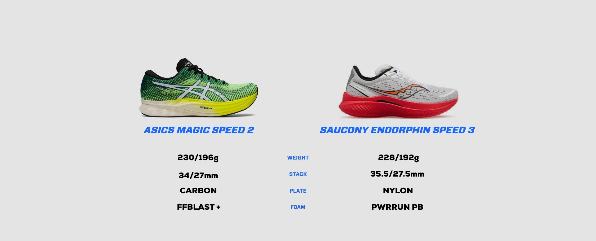 Asics Magic Speed 3 Review By 2 Runners: New Asics super trainer put to the  run test 