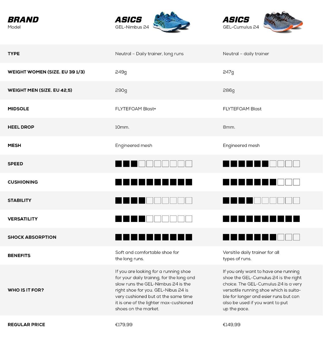 Espectáculo Vadear profesional TEST: Asics GEL-Cumulus 24 - see the test here! [VIDEO] - Inspiration